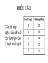 Lí thuyết cung cầu