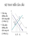 Lí thuyết cung cầu