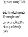 Lí thuyết cung cầu