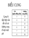 Lí thuyết cung cầu