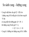 Lí thuyết cung cầu