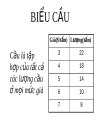 Lí thuyết cung cầu