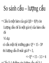 Lí thuyết cung cầu