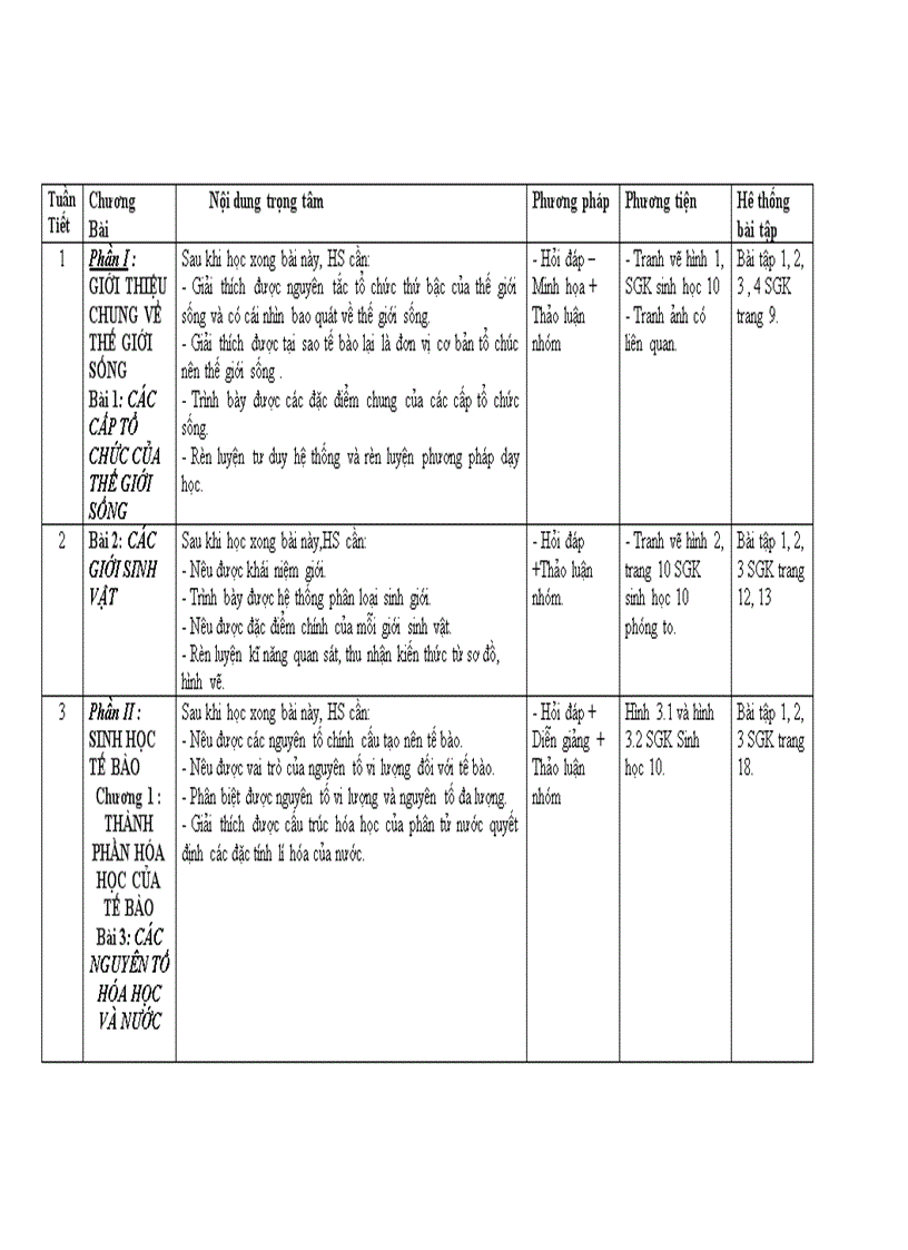 Khbm sinh 10