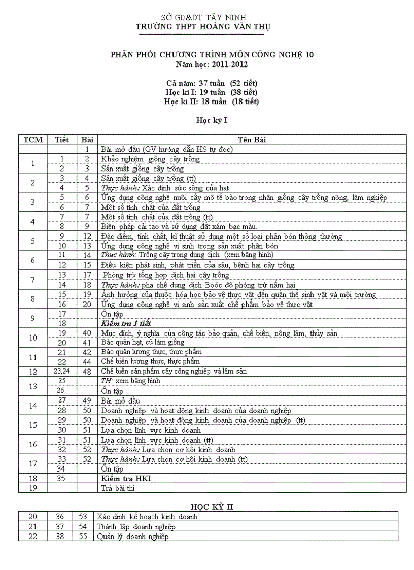 PPCT môn Công nghệ 10 NH 2011 2012