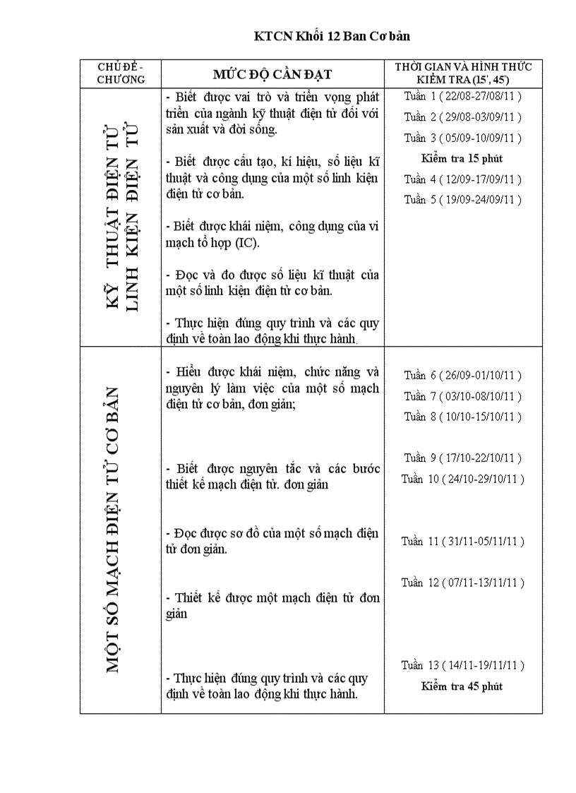 Kế hoạch cá nhân 12CB