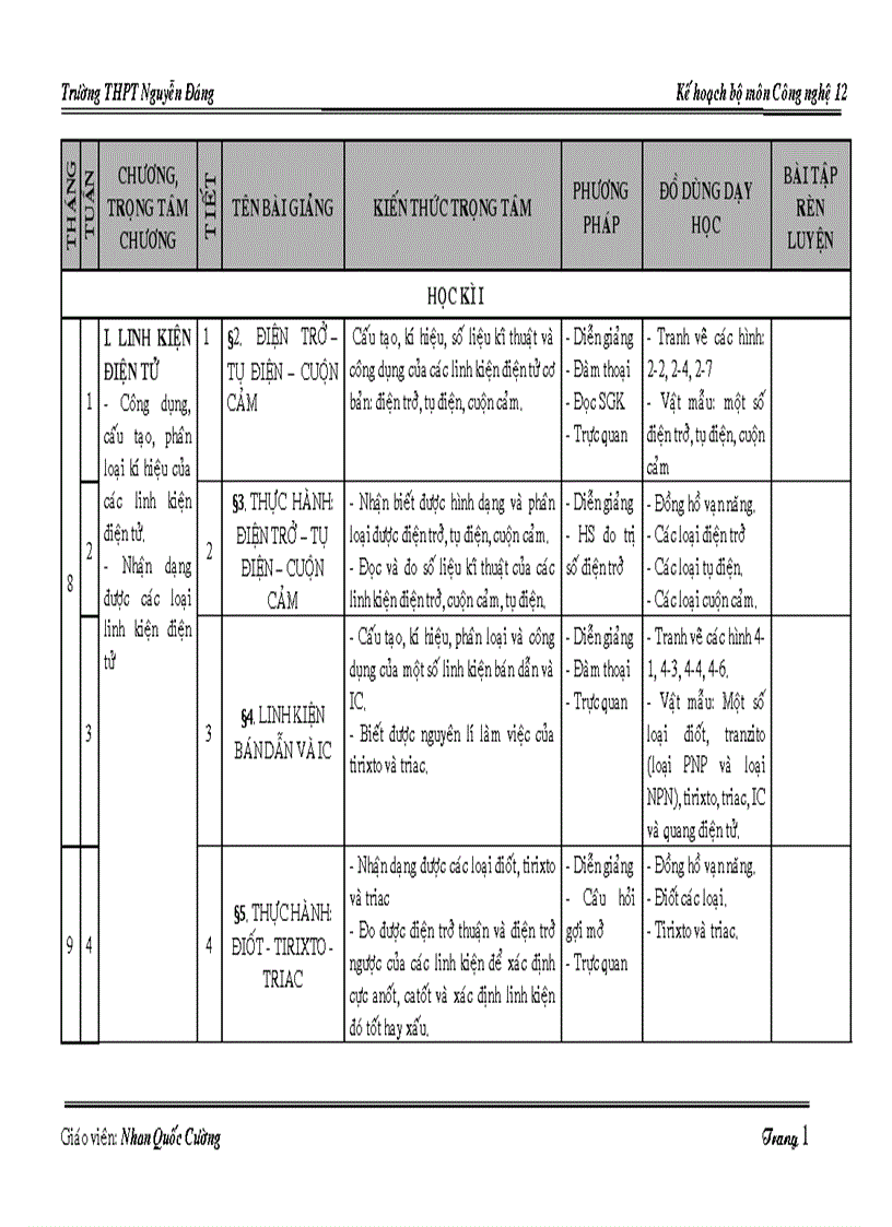 Kế Hoạch Bộ Môn Công Nghệ 12