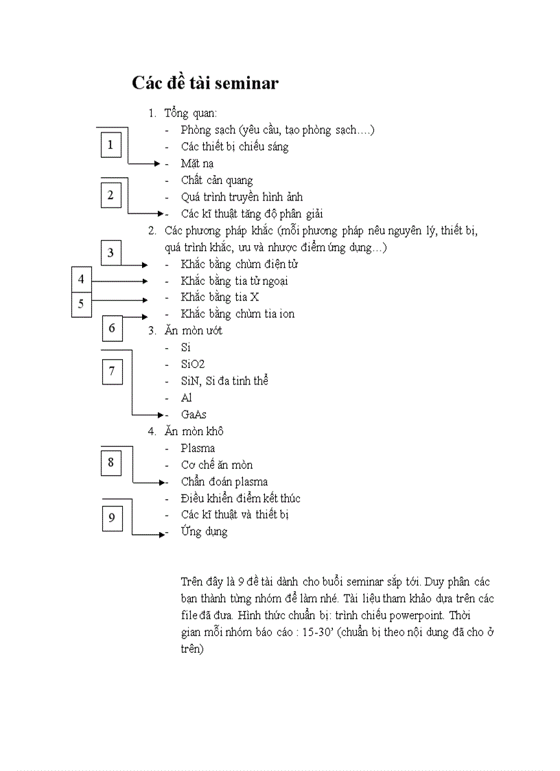 Công nghệ chế tạo chíp