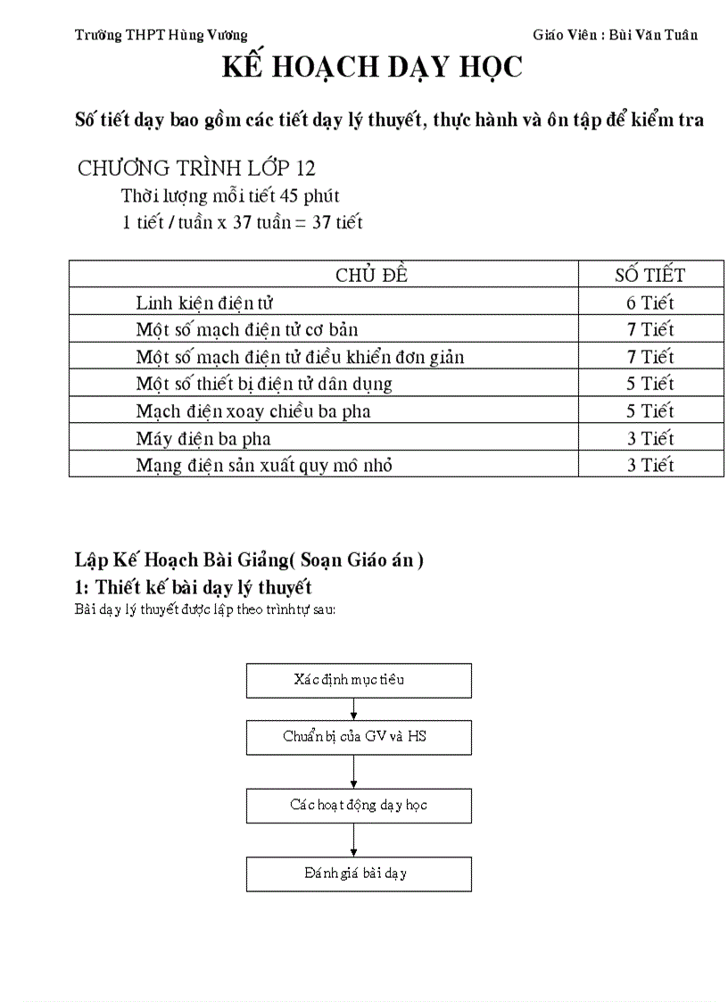 Kế hoạch giảng dạy cn