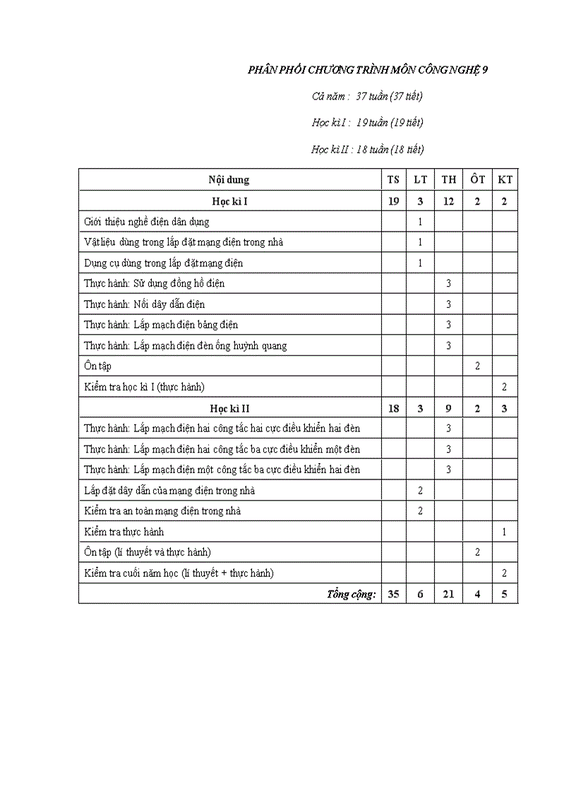 Ppct cn 9 2009 2010