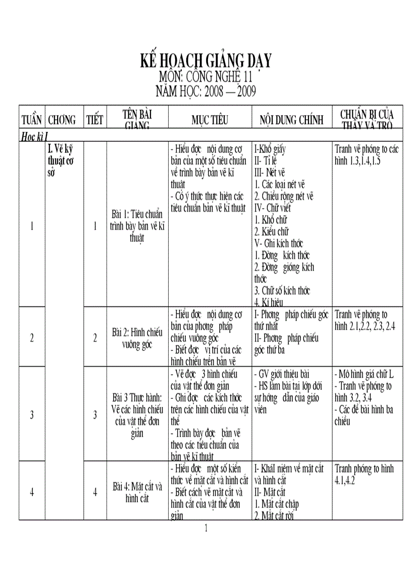 Kế hoạch giảng dạy CN 11 2008 2009