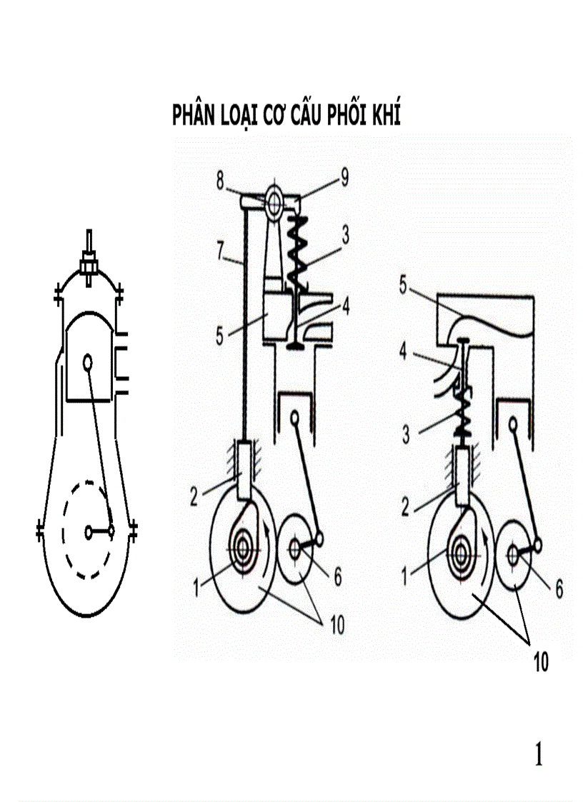 TQ cơ cấu phối khí