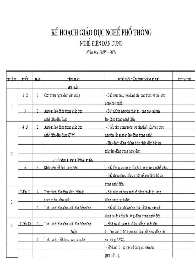 Kế hoạch dạy nghề năm 2008 2009