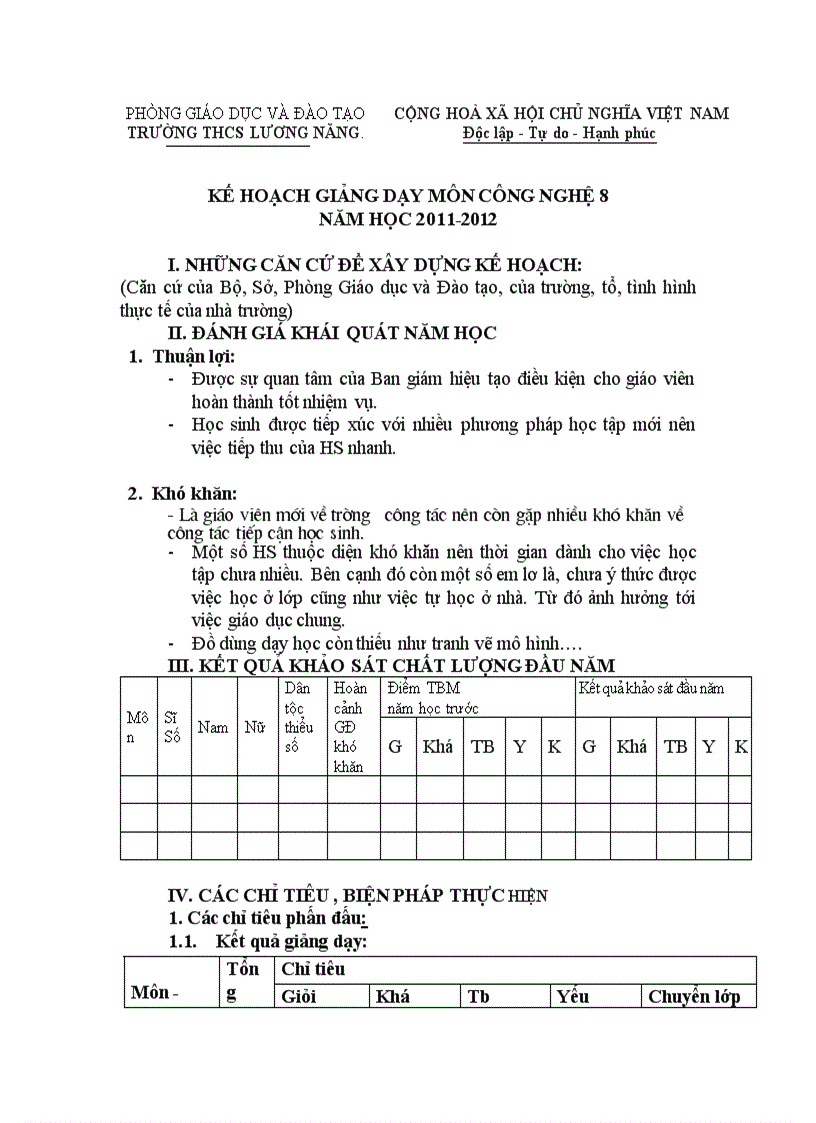 Kế hoạch bộ môn công nghệ 8 2011 2012