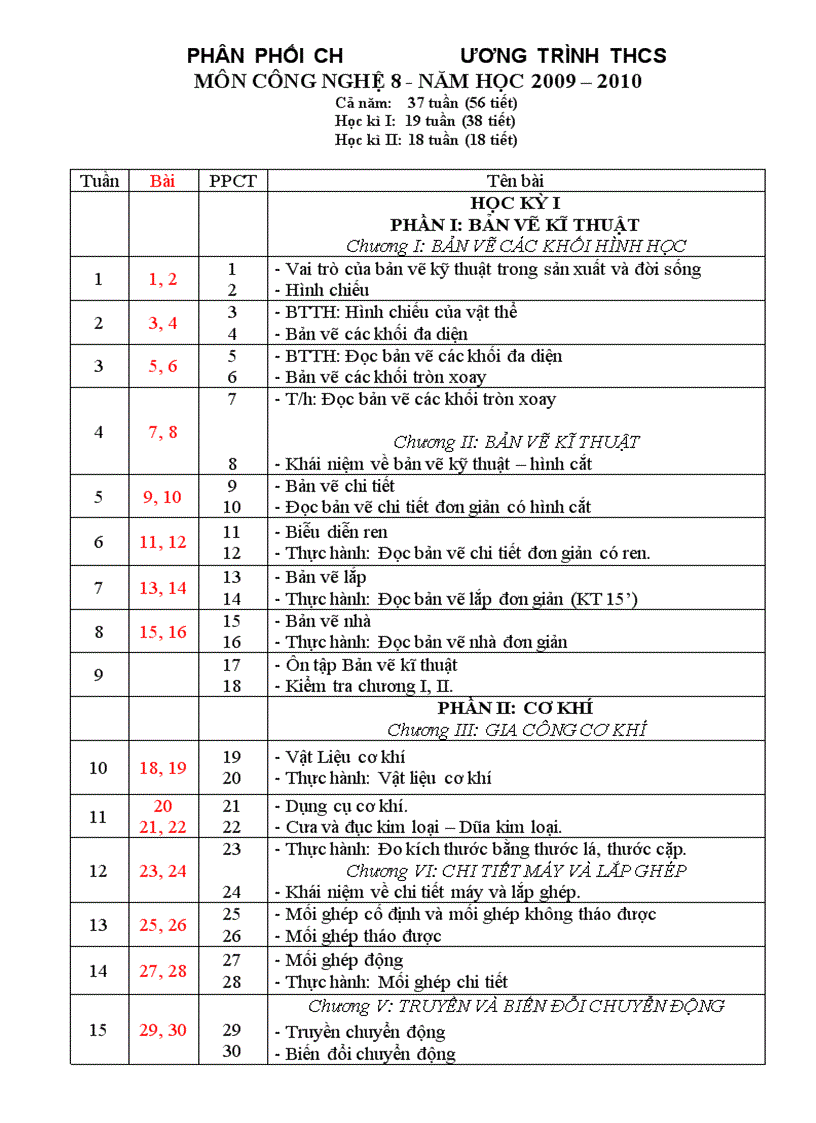 PPCT CN 37 tuần