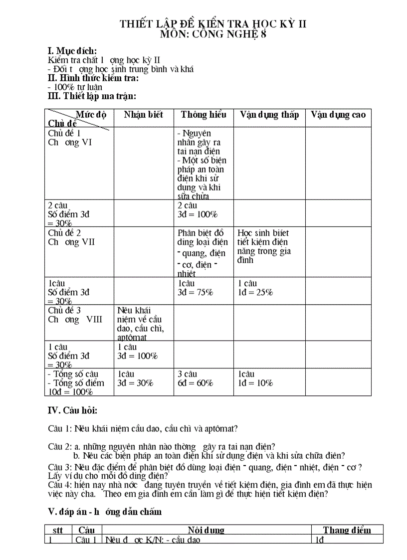 Kt công nghệ 8