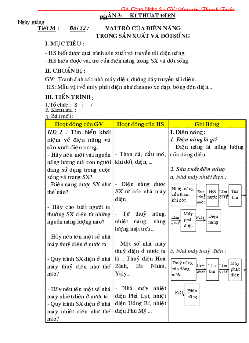 GA cong nghe 8 ki II day du 1