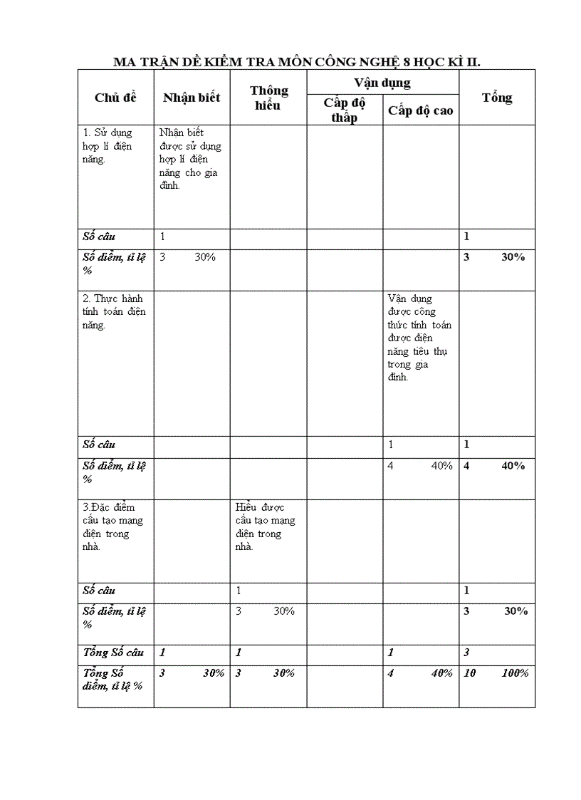 De thi công nghệ 8 hkii