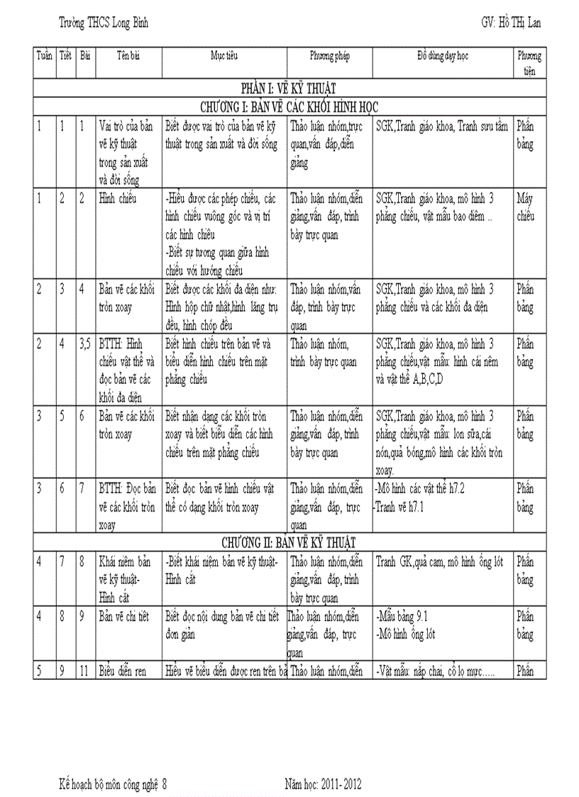 Kế hoạch môn cn 8 theo cktkn