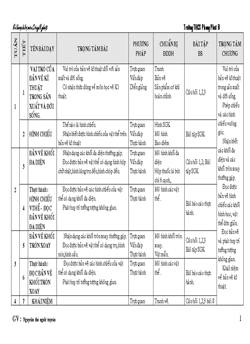 Khbm công nghệ 8 theo ppct 2010 2011
