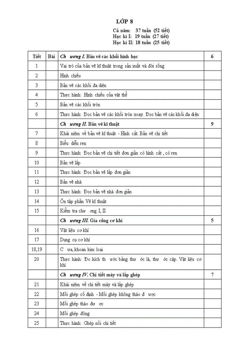 PPCT công nghệ 8 2009 2010