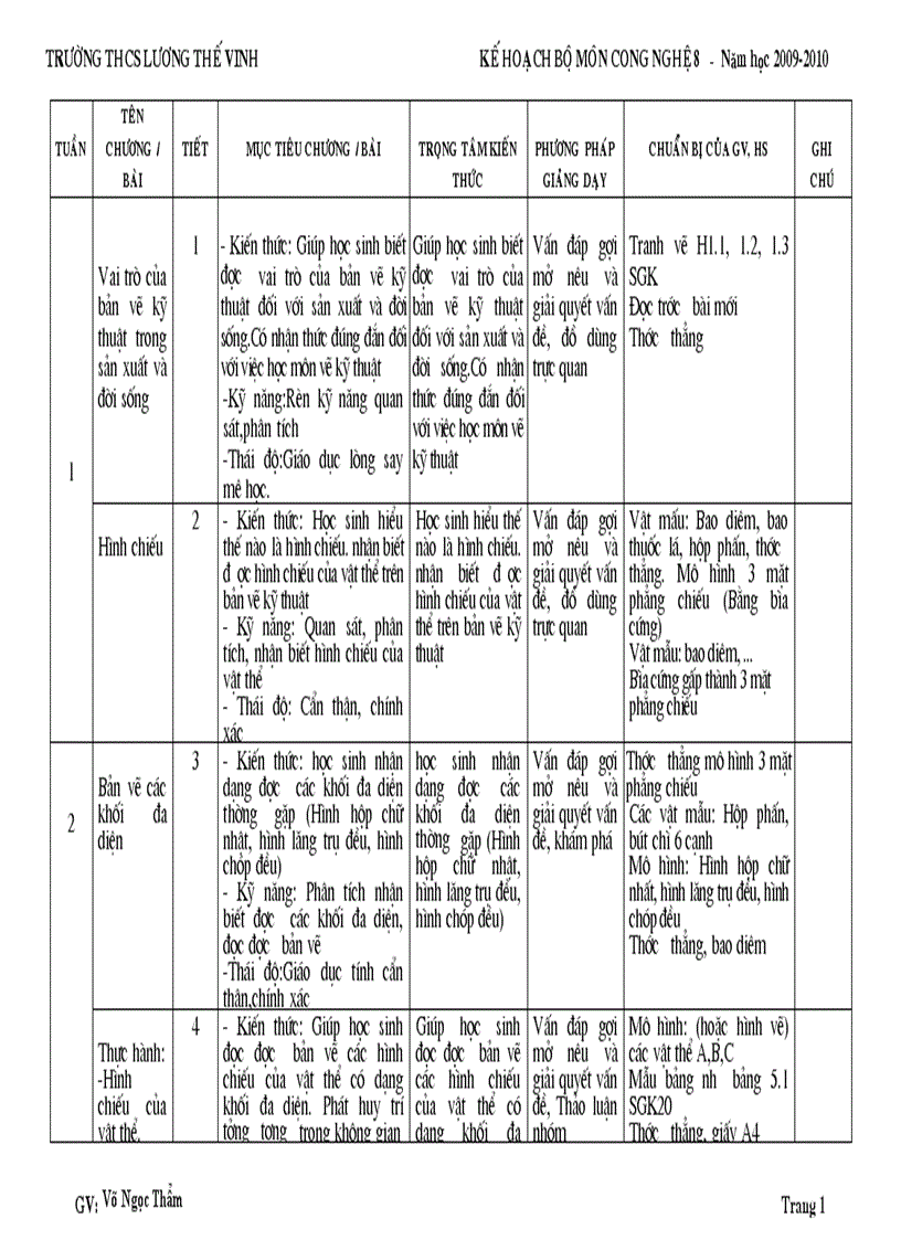 Kế hoạch bộ môn công nghệ 8 2009 2010 1
