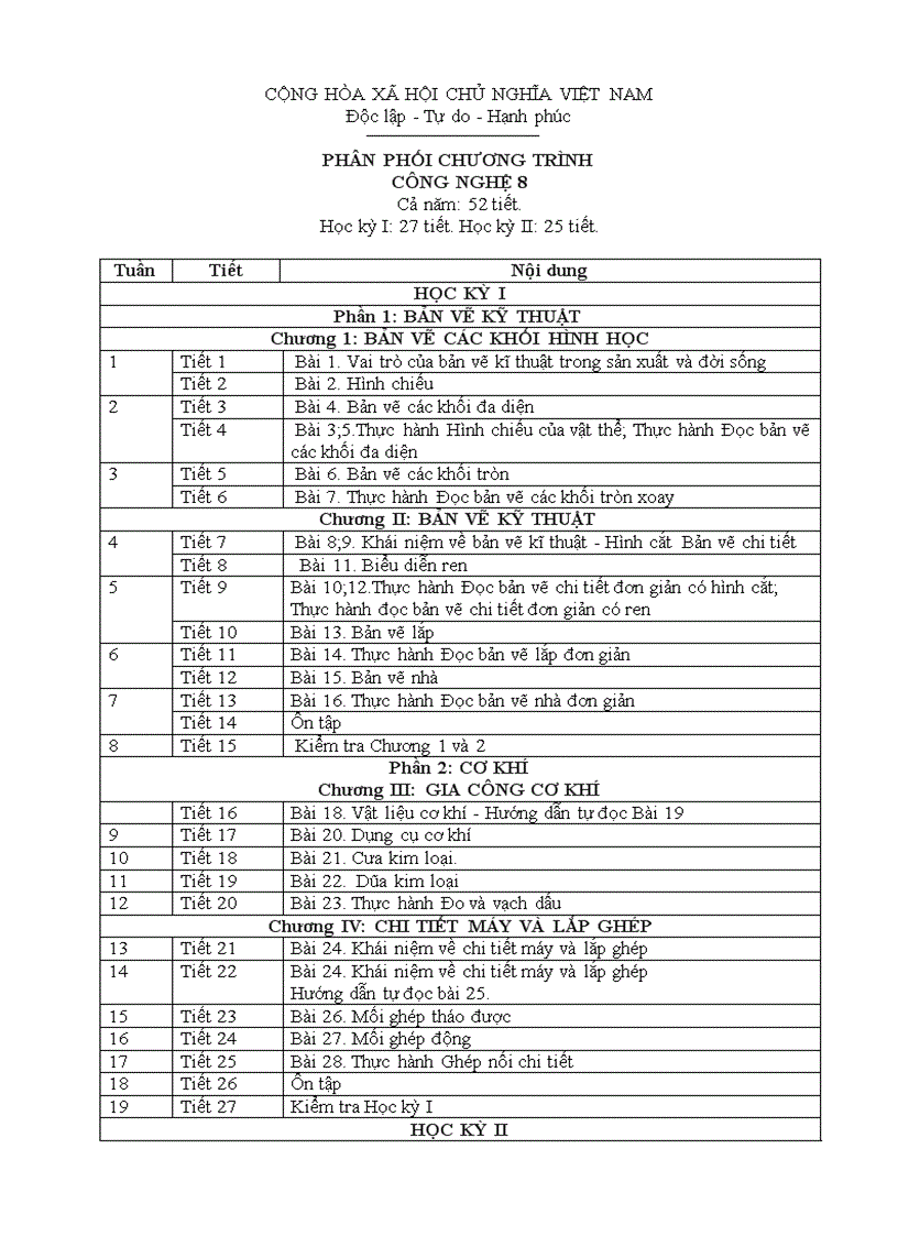 Phân phối chương trình Công nghệ 8