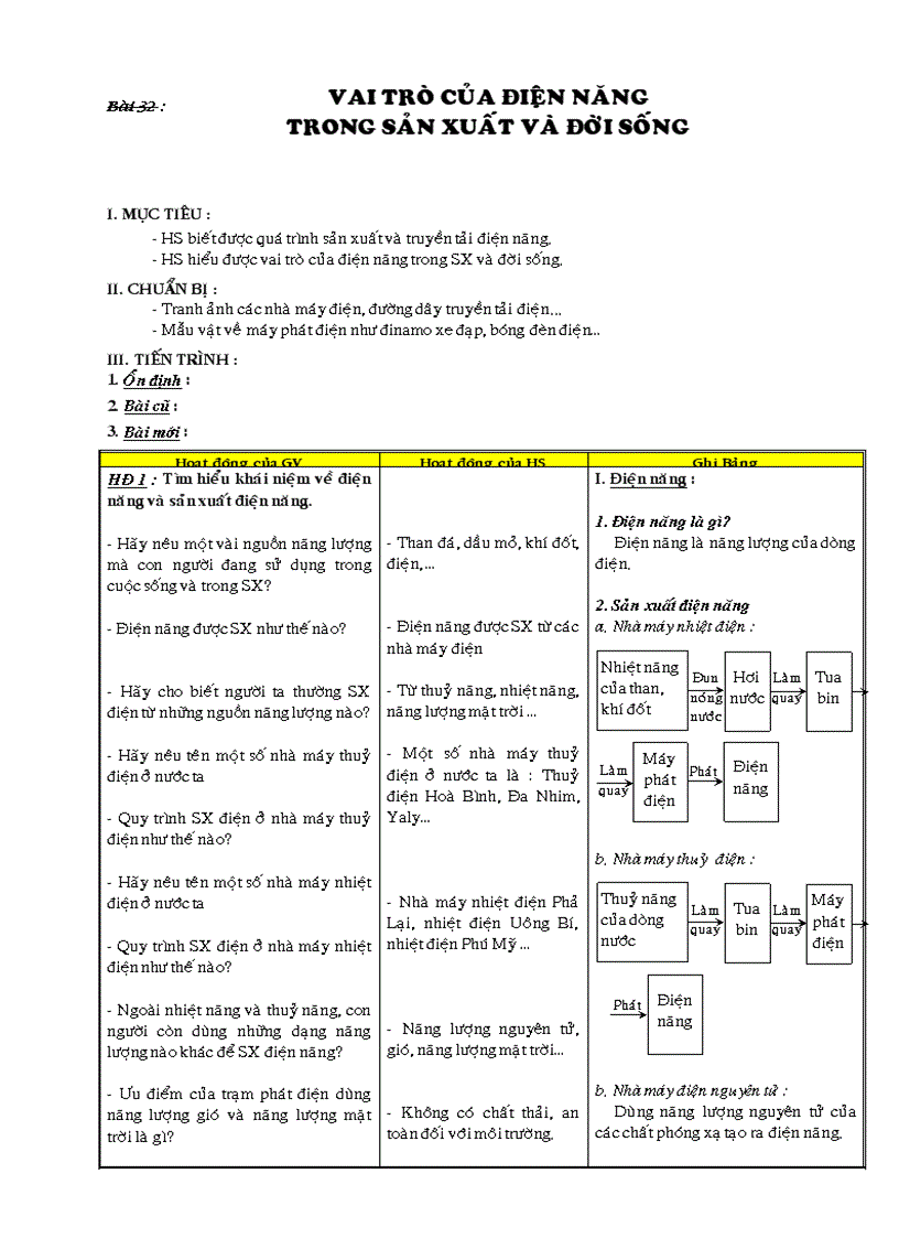 Ga công nghe 8 kii