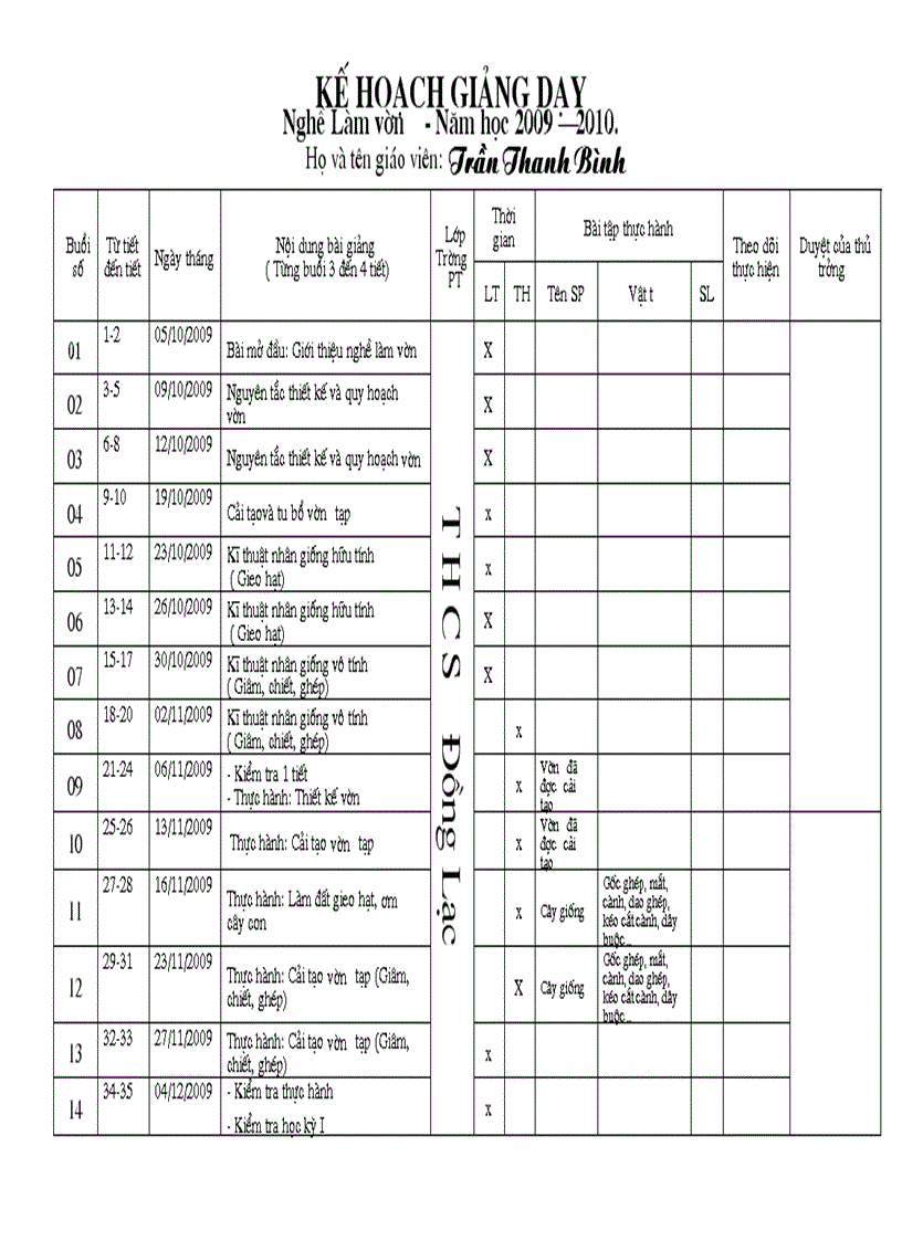 Ke hoach da nghe 09 2010