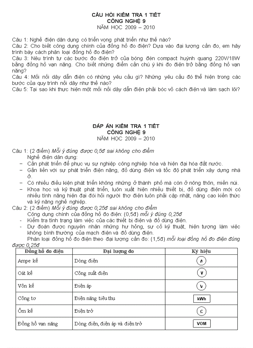 Kt 1 tiết cn9 ky i