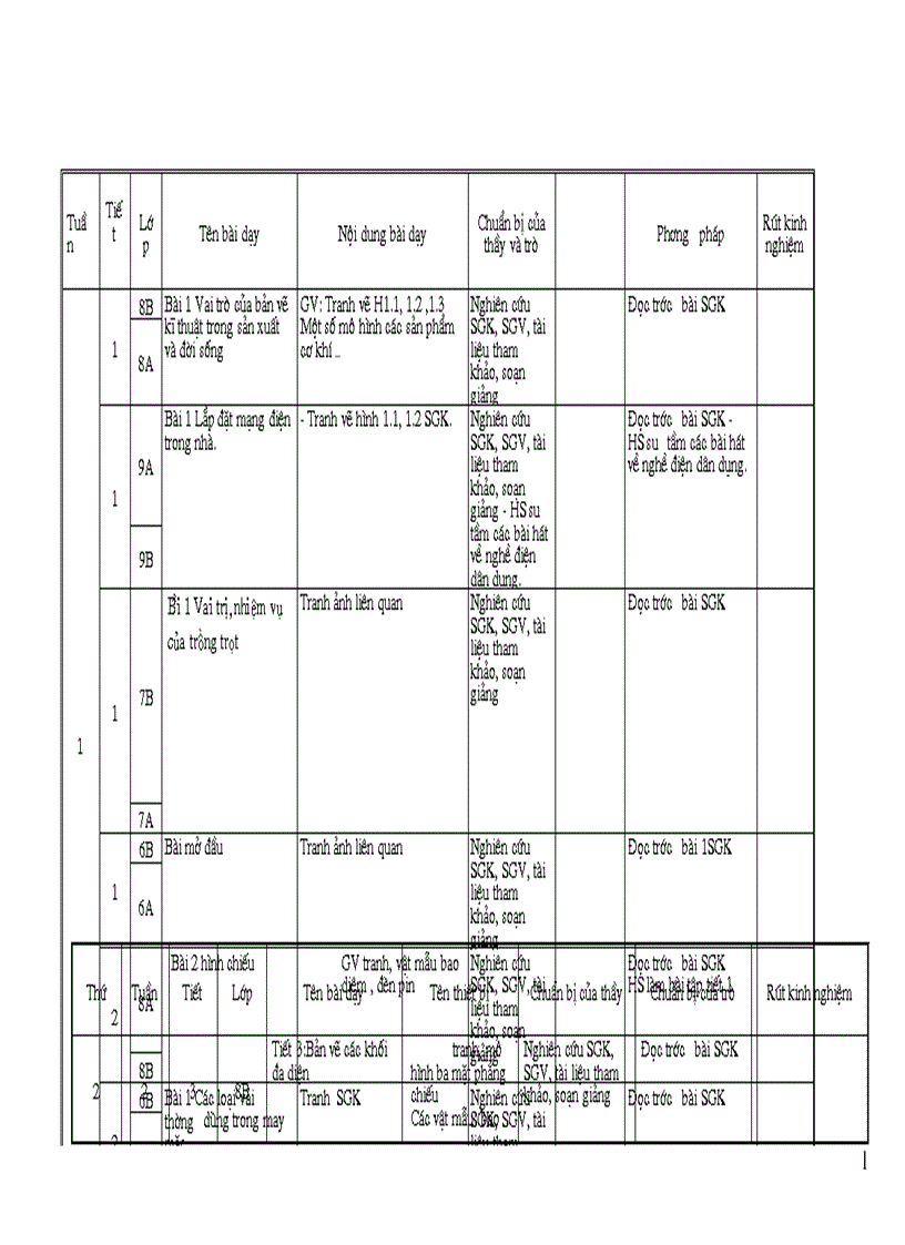 Kiem tra cong nghe8