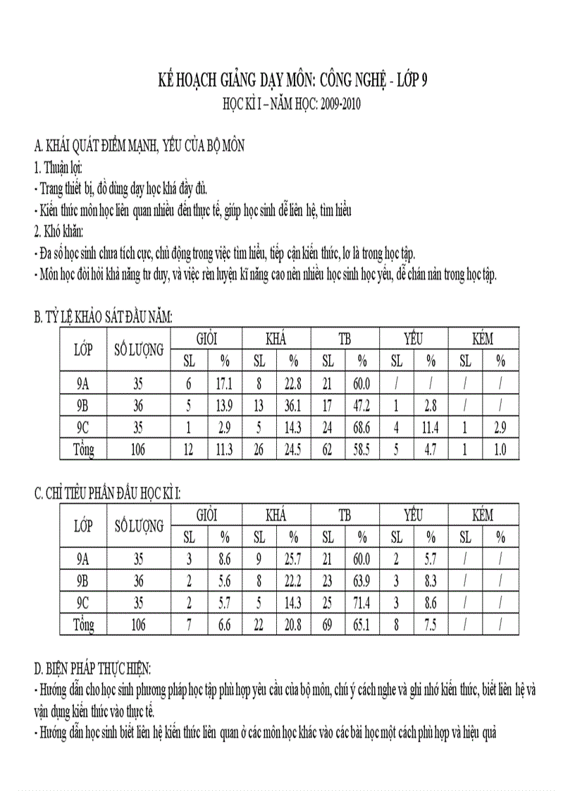 KHGD Công nghệ 9