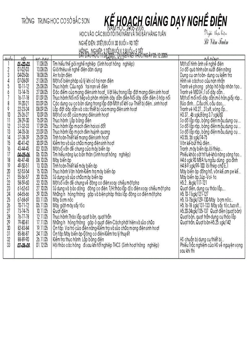 Kế hoạch giảng dạy nghề điện