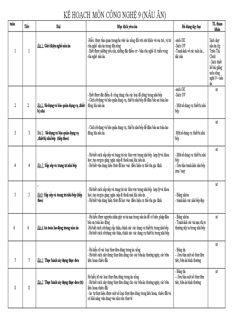 Kế hoạch bộ môn nấu ăn 9