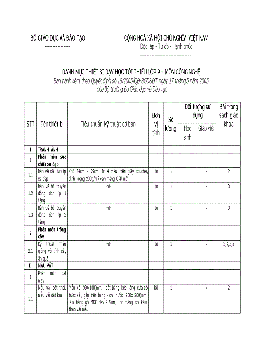 Danh mục TBDH môn CN9