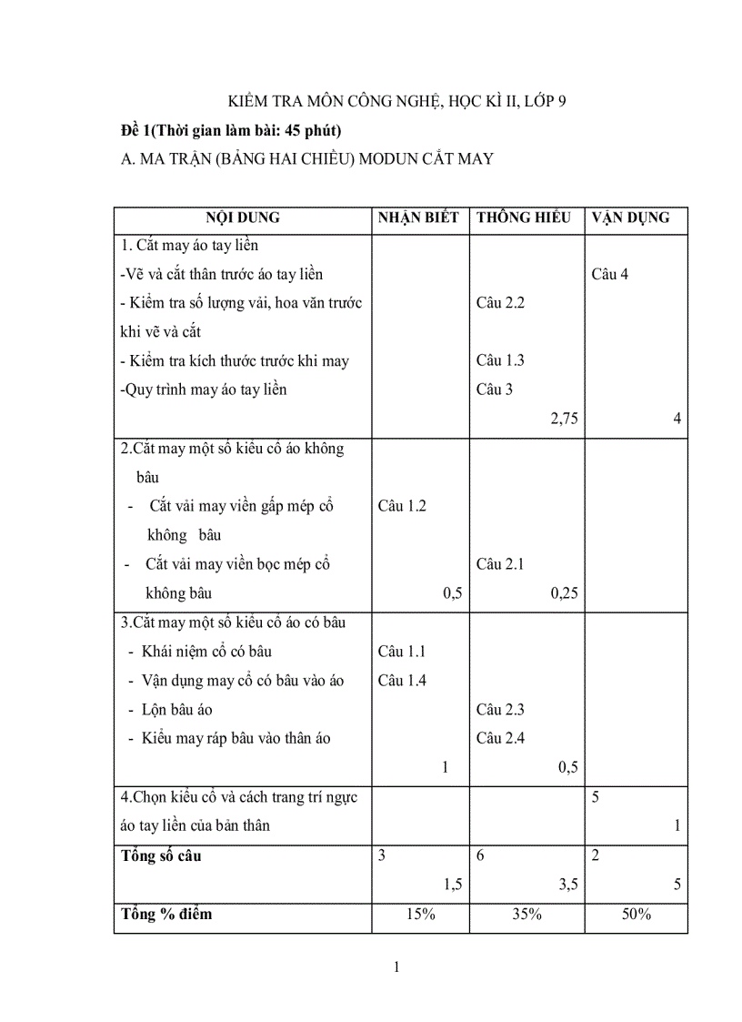 Đề thi HKII Công nghệ 9 1