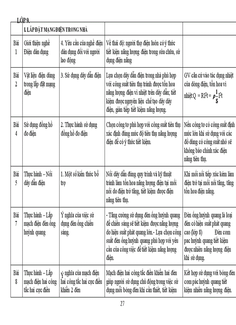 Dia chi Tich hop nang luong CONG NGHE9