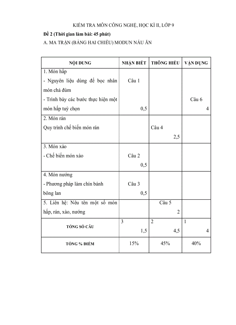 Đề thi HKII Công nghệ 9 2