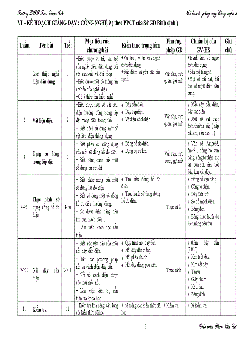 Kế hoạch giảng dạy CN 9 2011 2012