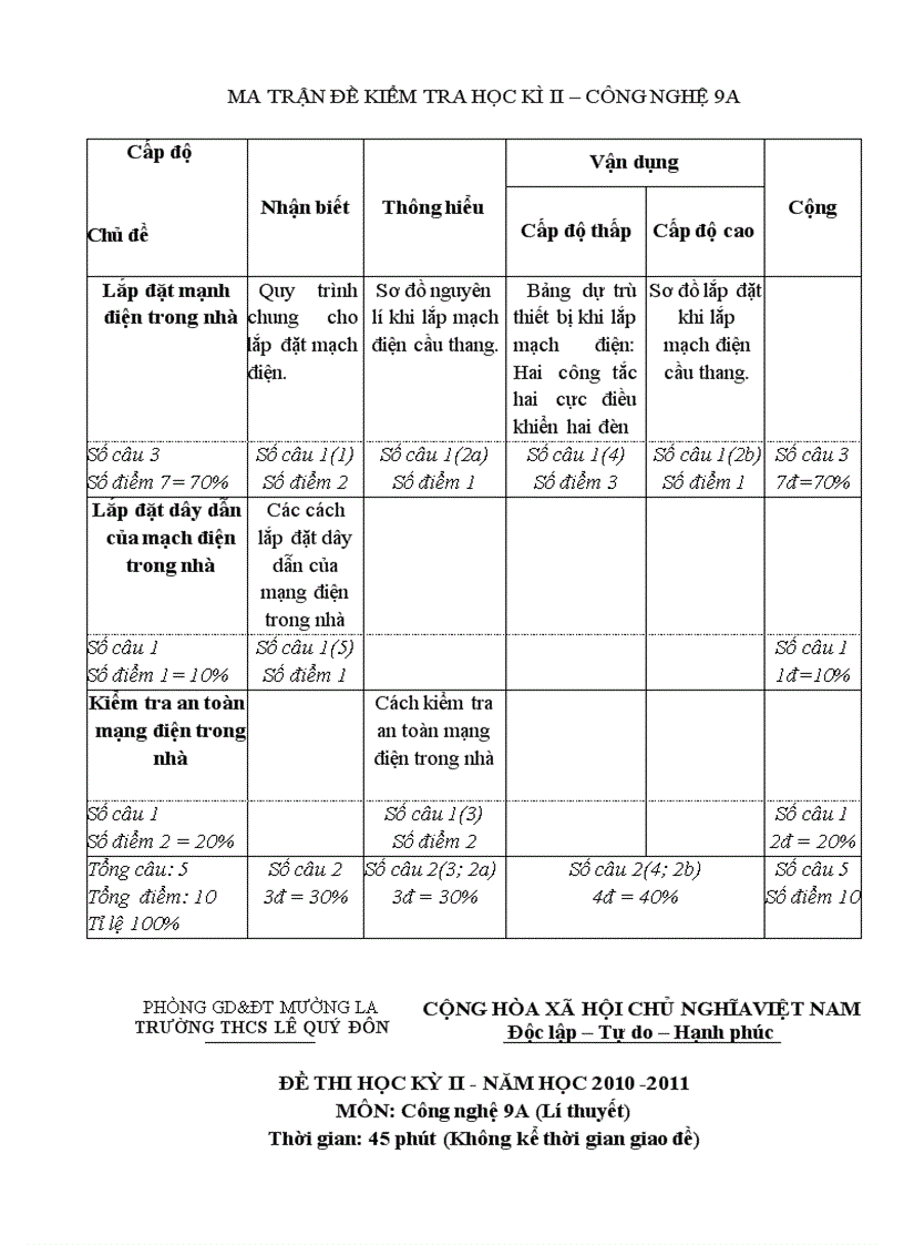 Kthk ii có ma trận