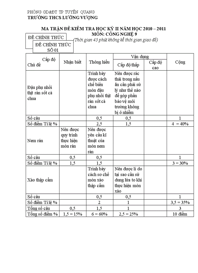 Đề thi hkii công nghệ 9 10 11