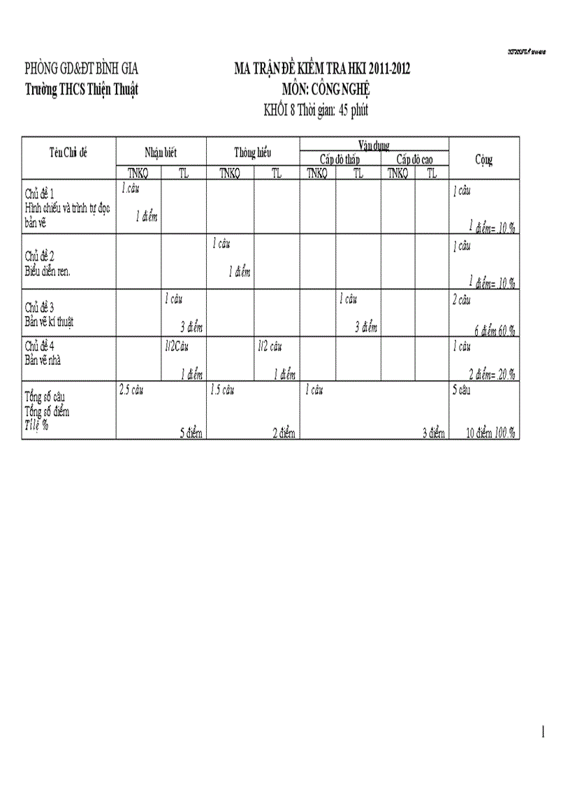 Kiểm tra HKI 2011 2012