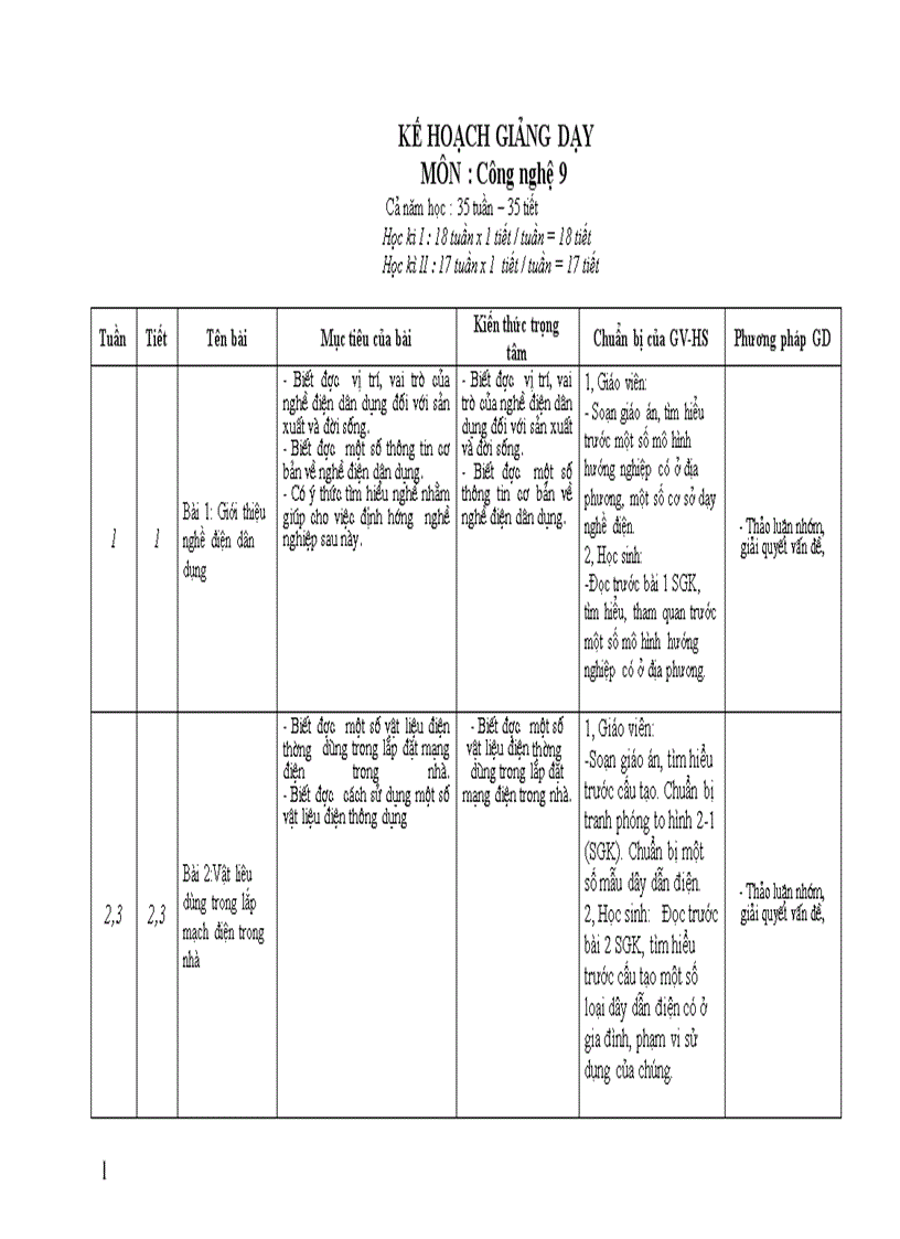 Kế hoạch giảng dạy CN9