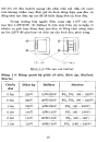 Sửa chữa thiết bị điện Điện tử dân dụng