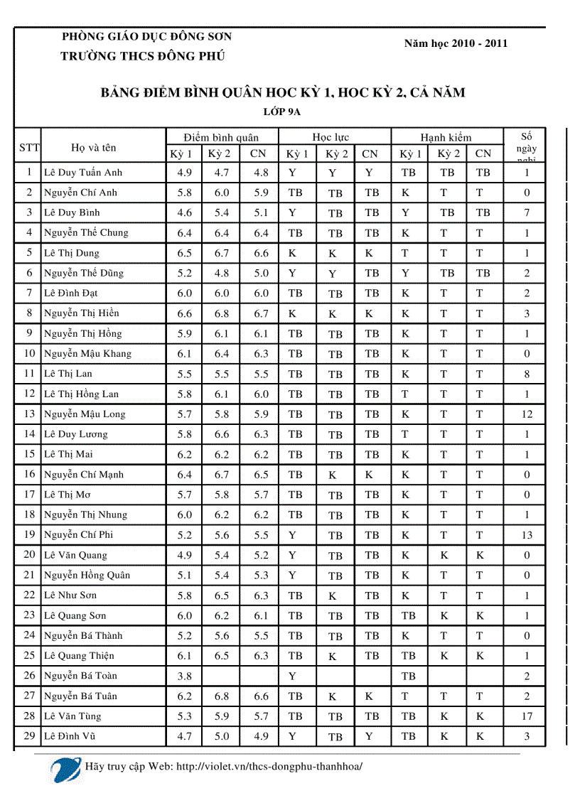 Bảng tổng hợp xl hl hk k1 k2 và cn lớp 9a