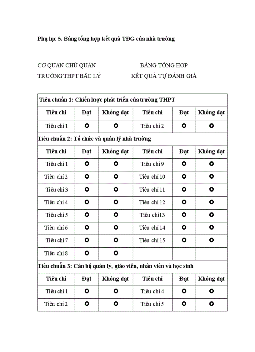 Bảng phụ lục đánh giá 7 tiêu chuẩn kdcl thpt