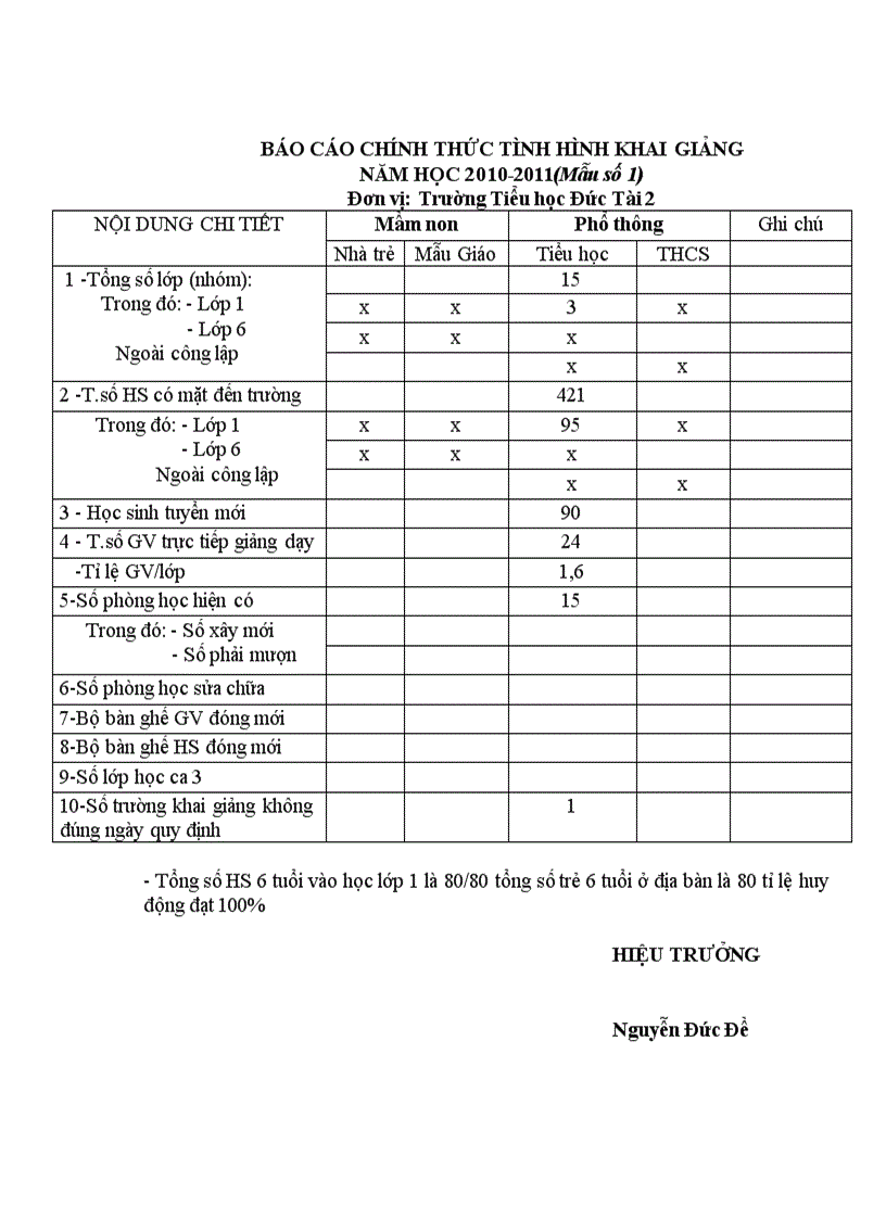 Bao cao chinh thuc tinh hinh khai giang nam hoc 2010 2011