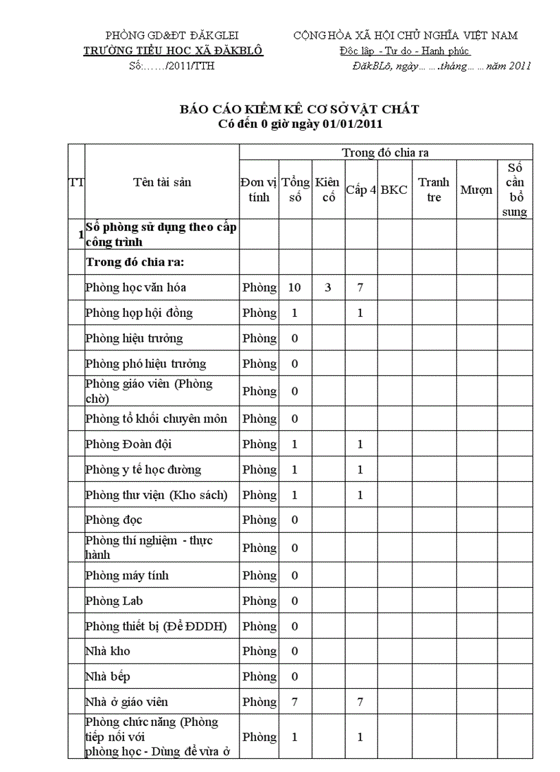 Báo cáo kiểm kê CSVC 0 giờ ngày 1 1 2011