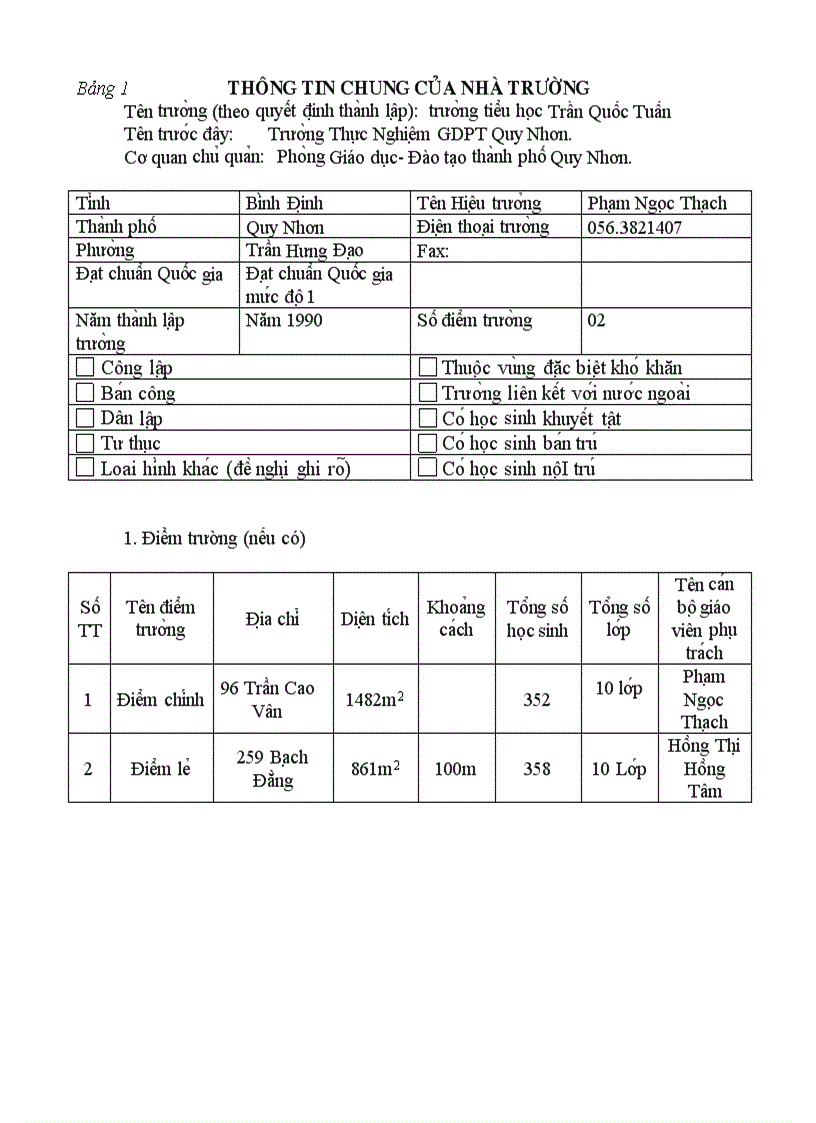 Bảng tự đánh giá chất lượng tiểu học