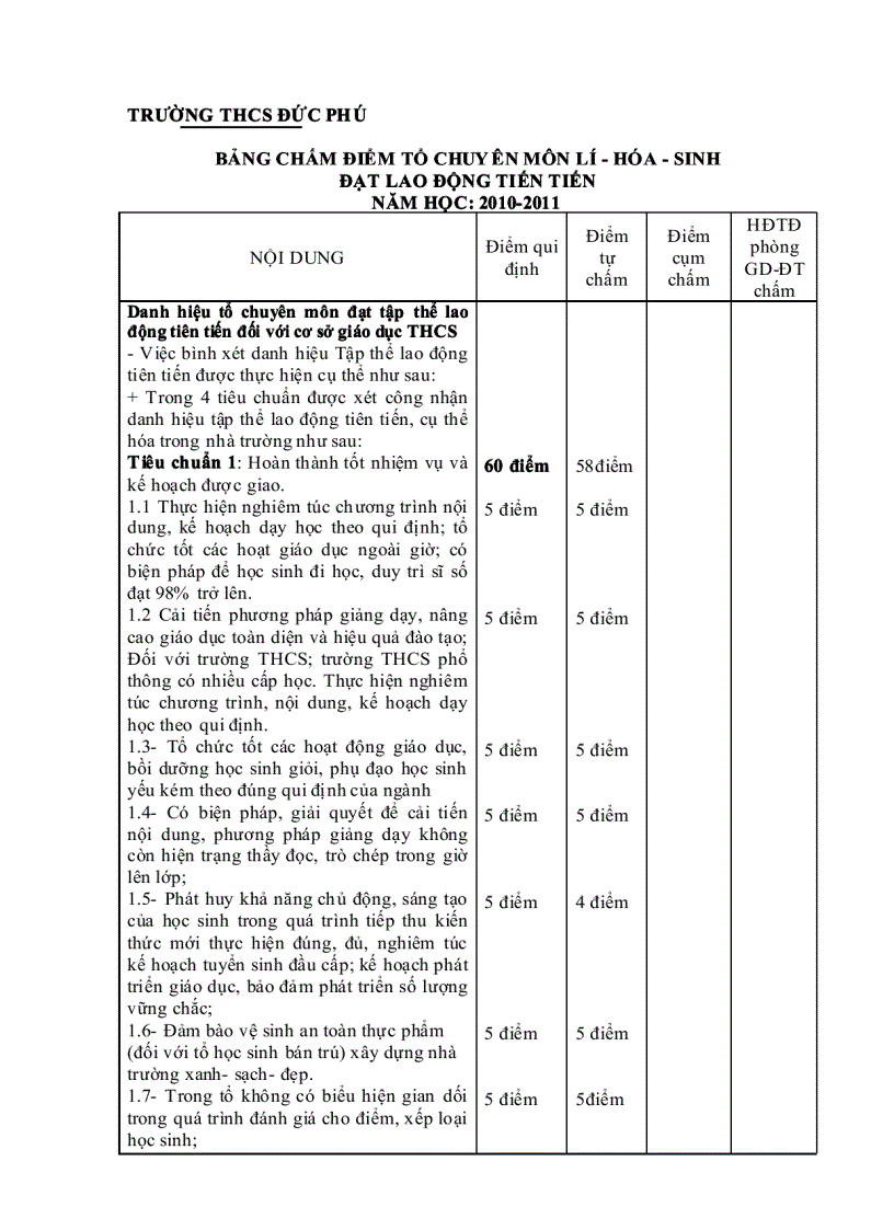 Bảng chấm điểm tổ chuyên môn 10 11